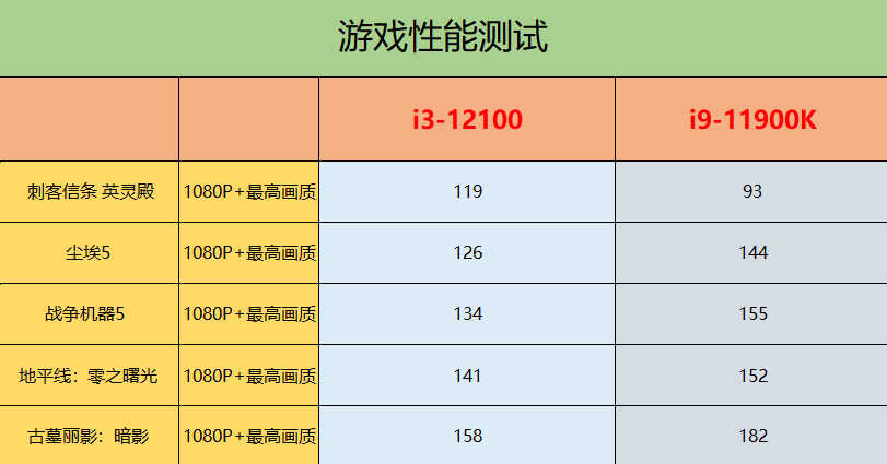 突破游戏性能边界：i3处理器与GTX980Ti显卡组合的深度剖析与优化  第9张