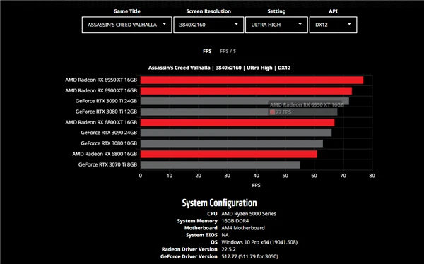 r9 270X和GTX520比 AMD R9270X vs NVIDIA GTX520：性能对比与适用环境分析，为您提供精准购卡参考