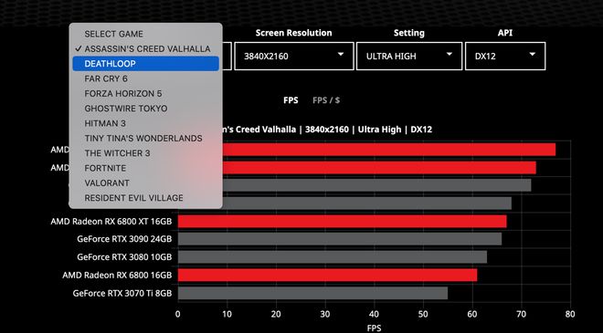 r9 270X和GTX520比 AMD R9270X vs NVIDIA GTX520：性能对比与适用环境分析，为您提供精准购卡参考  第4张