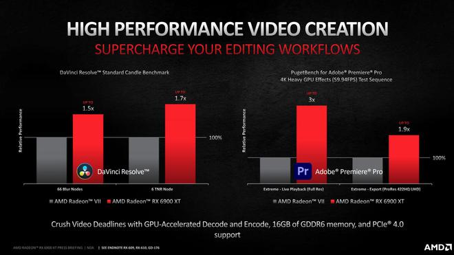 r9 270X和GTX520比 AMD R9270X vs NVIDIA GTX520：性能对比与适用环境分析，为您提供精准购卡参考  第8张