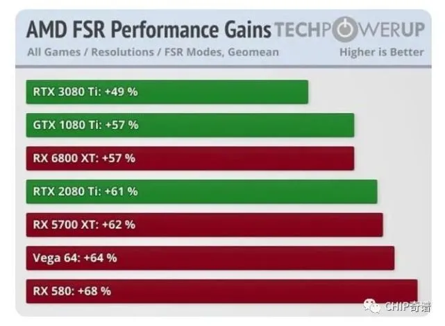 深度分析：鑫谷劲翔600走线王GTX970的技术特性与市场竞争对比  第2张