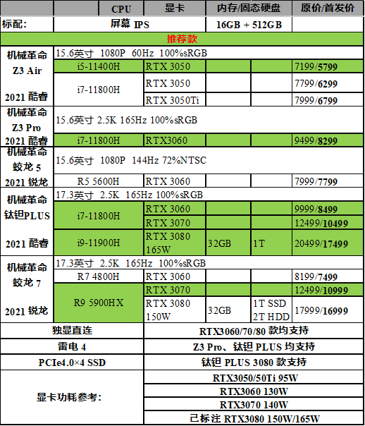 深度分析：鑫谷劲翔600走线王GTX970的技术特性与市场竞争对比  第4张