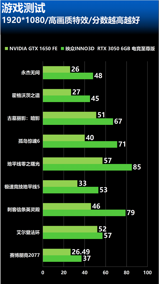 深度分析：鑫谷劲翔600走线王GTX970的技术特性与市场竞争对比  第5张