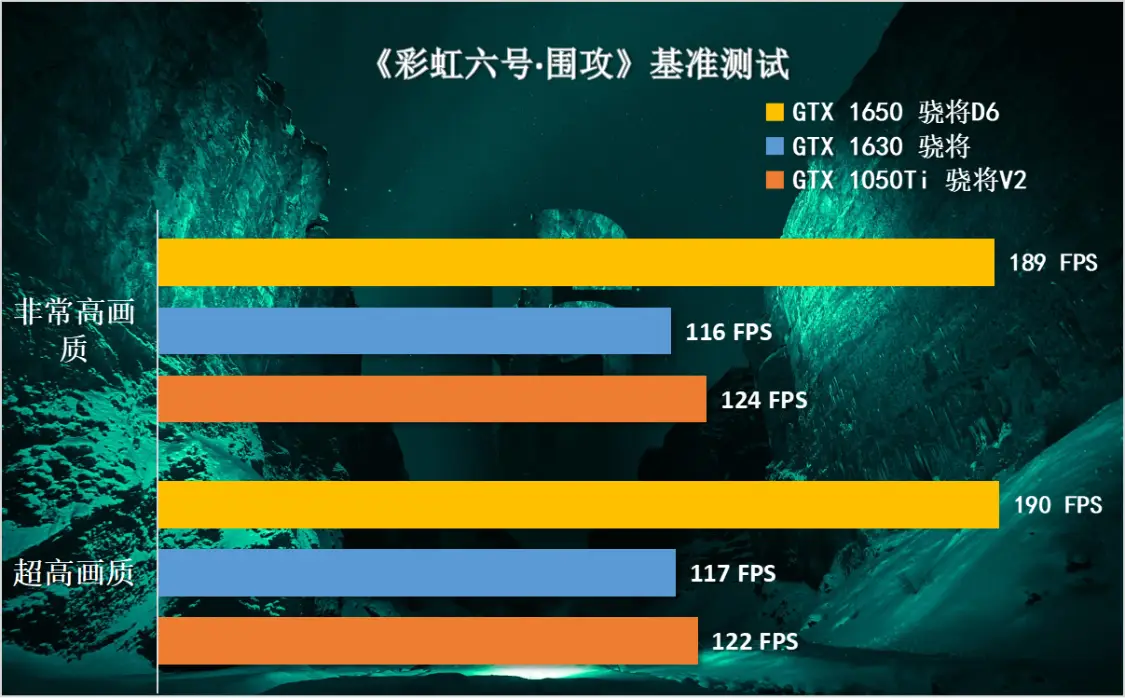 GTX1050：揭秘无接口供电的技术原理与魅力  第2张