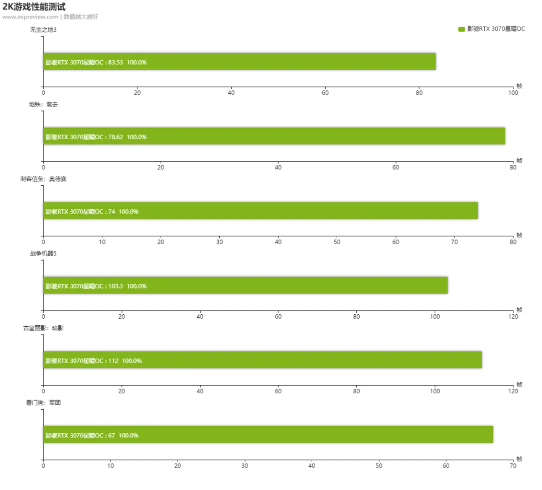 探索影驰GTX660显卡二维码：历史、功能与影响的深度剖析  第6张