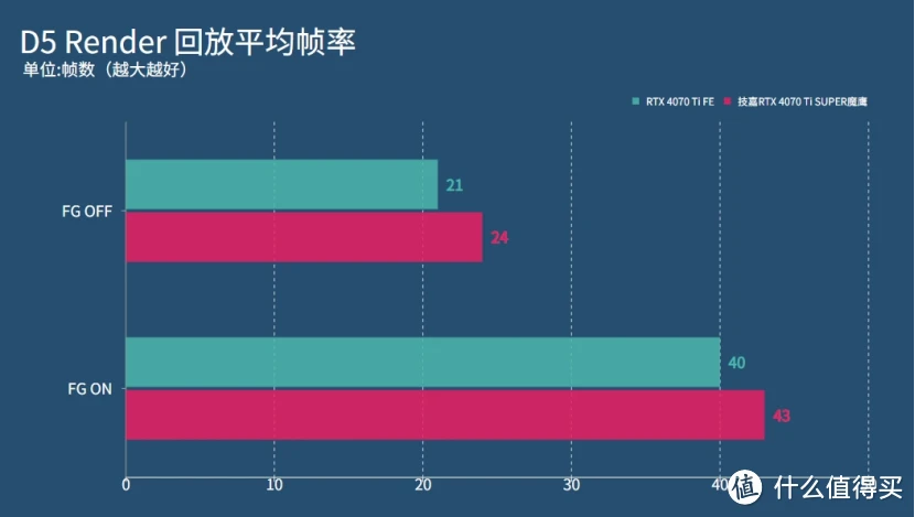 GTX660Ti与R9270X：性能、特性和适用环境综合对比，帮您选择最佳显卡  第9张