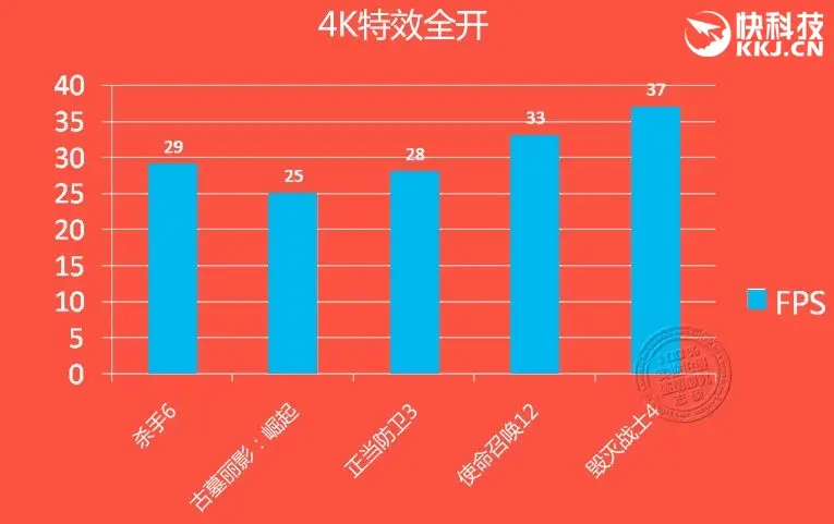 七彩虹GTX1080AD显卡：性能翘楚，外观魅力，领跑中国市场  第9张