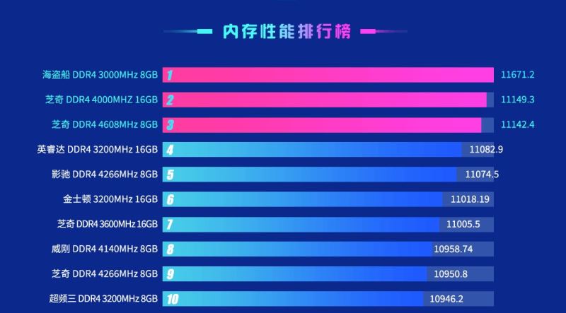 映众GTX670冰龙版：详尽分析与鲁大师跑分揭示其优异特性  第4张