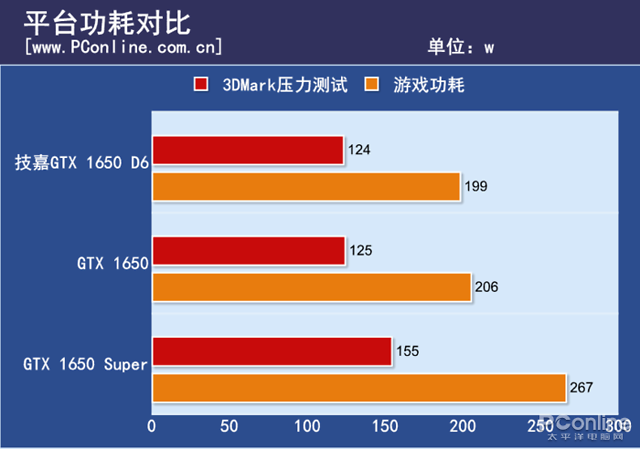 GTX1650技嘉与七彩虹显卡性能对比及选购指南  第2张