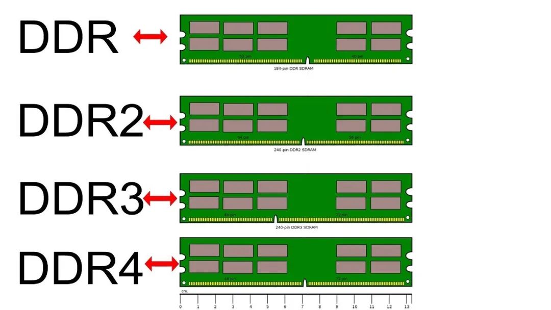 GTX460显卡与H61主板的配合分析及优化策略：挑选硬件部件提升计算机性能与稳定  第6张