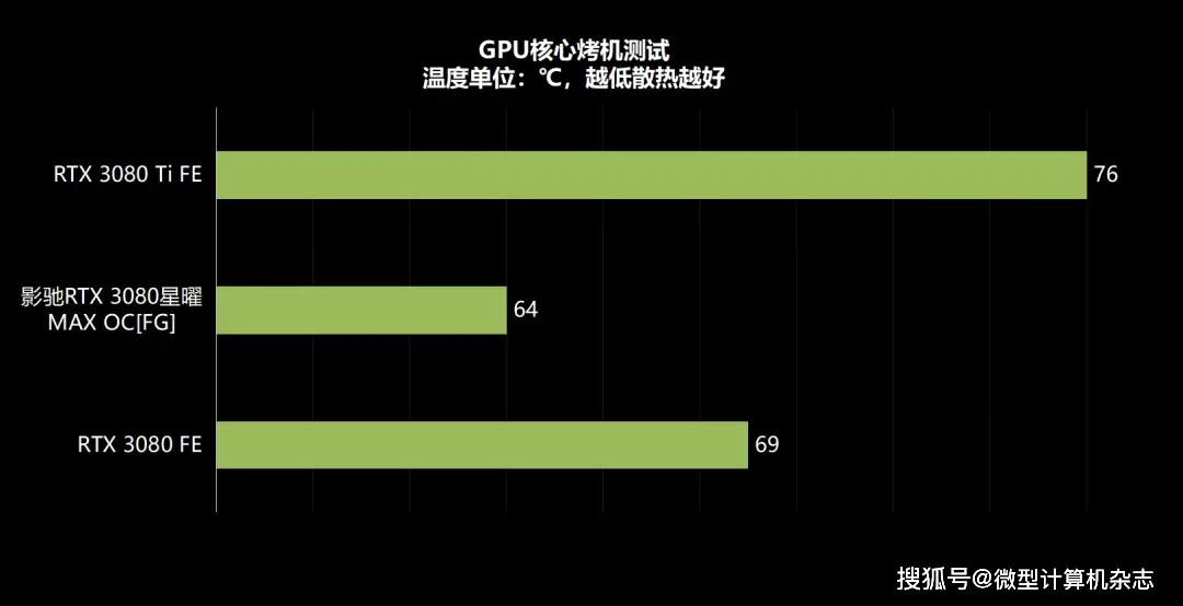 深度分析：影驰GTX760大将3G版显卡的特性、性能和市场定位  第4张