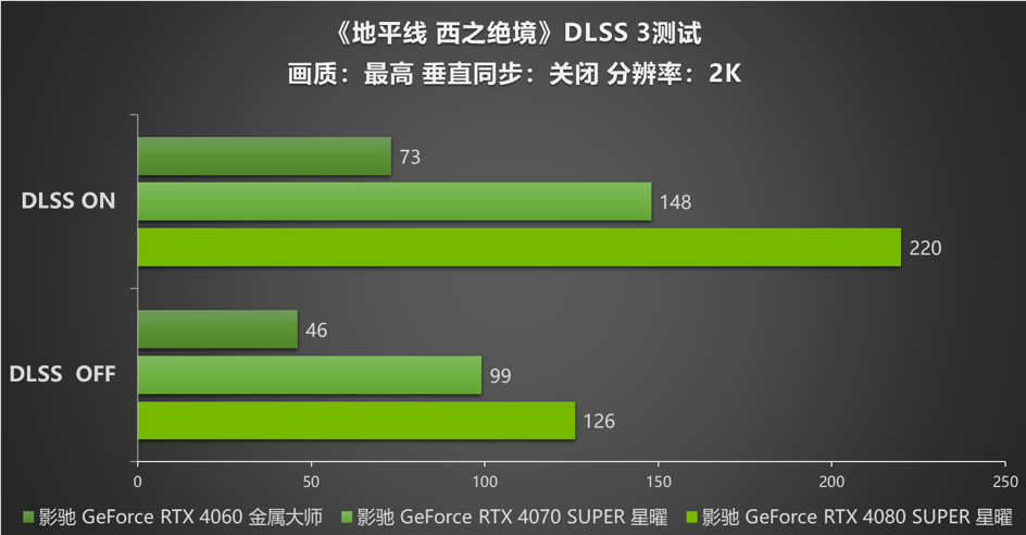 深度分析：影驰GTX760大将3G版显卡的特性、性能和市场定位  第5张