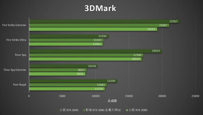 深度分析：影驰GTX760大将3G版显卡的特性、性能和市场定位  第8张