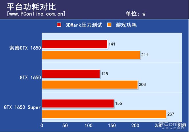 GTX660Ti显卡供电探秘：解密双6pin连接争议及性能提升原理  第3张