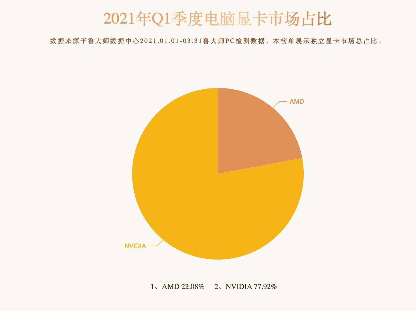 NVIDIA GTX 970与AMD R9390：顶级显卡性能对比与选择指南  第3张