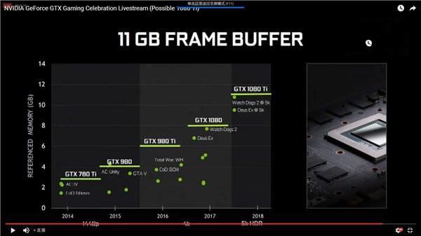 探索英伟达GTX1080Ti的技术特性与影响：从百度百科深度剖析  第7张