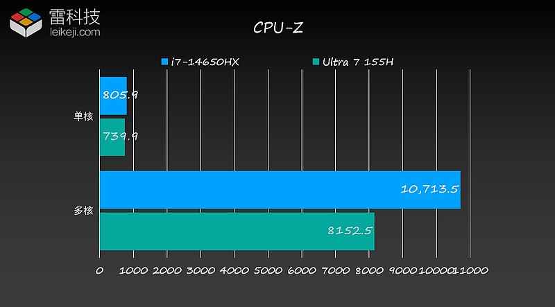 深度剖析速龙X4870K处理器与GTX960显卡的游戏PC配置：性能、优势及适用领域解析  第9张