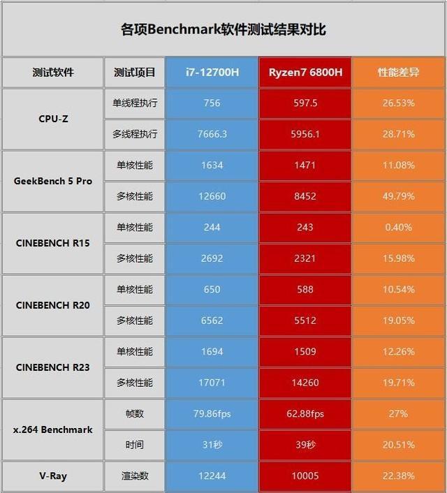 蓝宝石R7260X与GTX970对比分析：性能、优势与适用环境详解  第5张