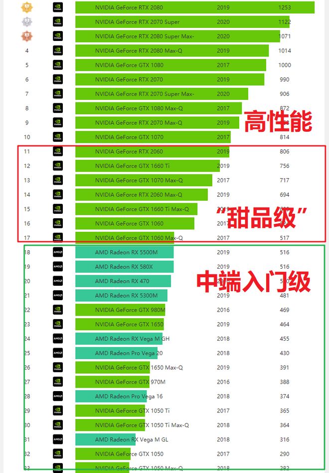 GTX660与笔记本电脑显卡性能对比：如何选择更适合你的电脑显卡？  第3张