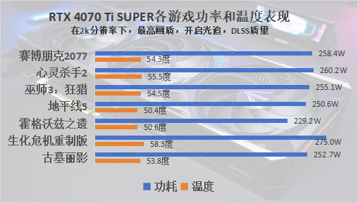 迪兰恒进显卡性能评测：探究R7240与GTX750Ti的性能与特色  第6张