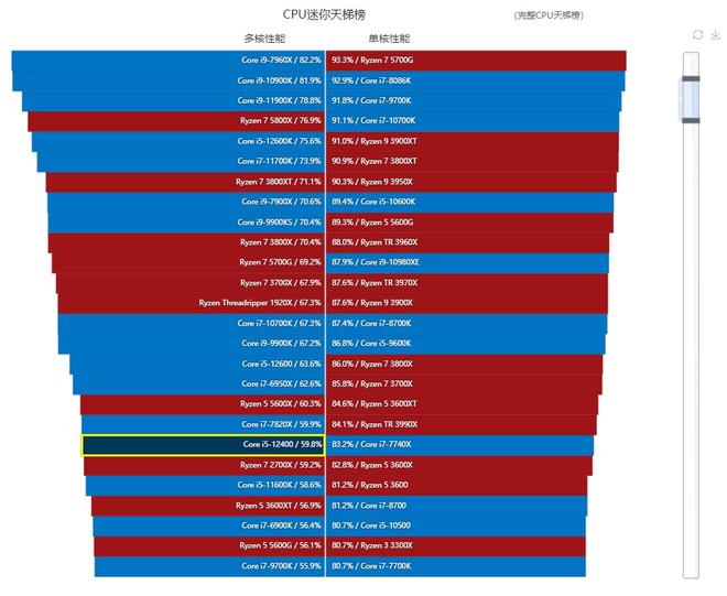 i54590与GTX660：适合像素风游戏等各类需求的硬件配置解析  第2张