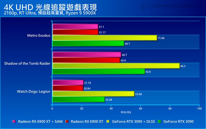 NVIDIA GTX550Ti vs. AMD HD7750：性能比较与选购指南  第8张