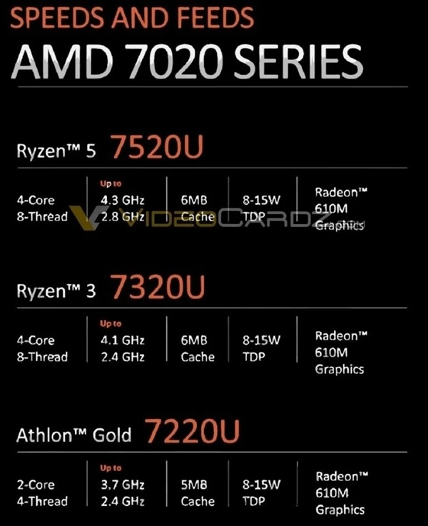 AMD速龙X4860K搭配GTX750：游戏装备全方位解析与性价比评价  第7张