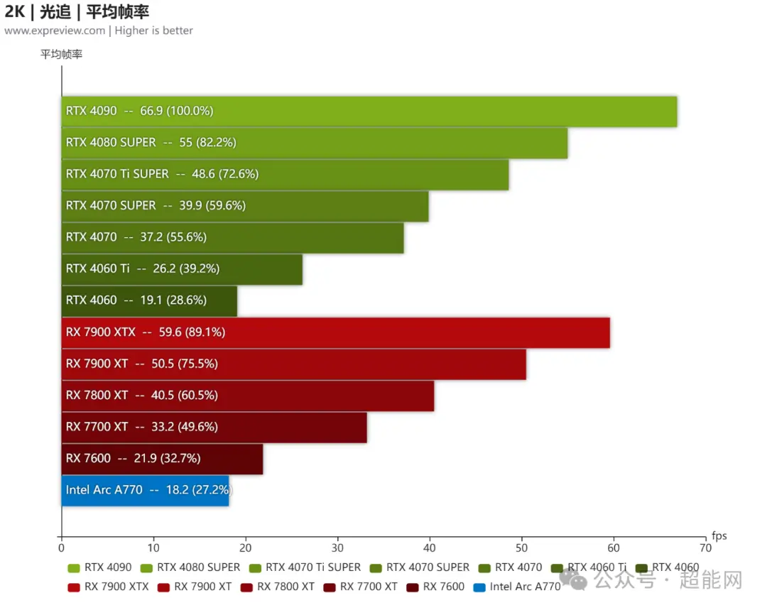 AMD R9290X与NVIDIA GTX970：性能与画质对比，为游戏玩家提供选购建议  第8张