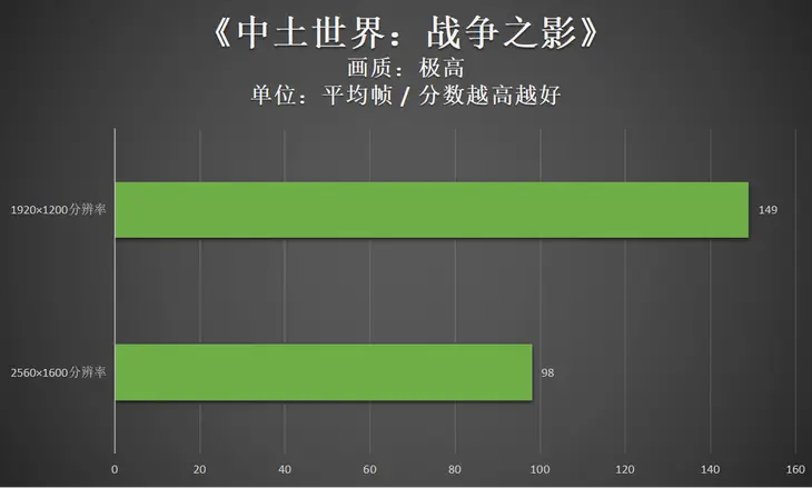 AMD R9290X与NVIDIA GTX970：性能与画质对比，为游戏玩家提供选购建议  第9张