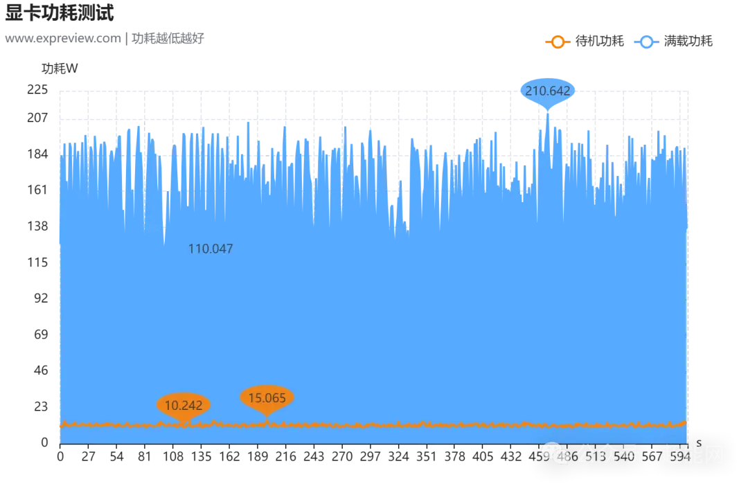 铭鑫GTX550Ti辉煌版显卡评测：性能特性与游戏需求分析  第10张