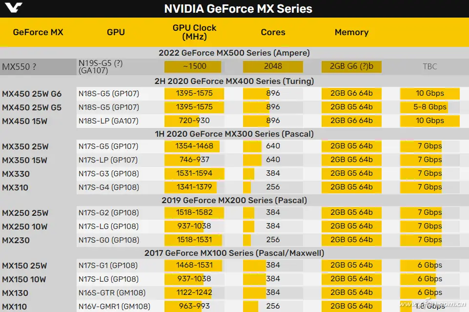 NVIDIA GeForce GTX 750在4K分辨率下的性能深度解析及实用建议  第7张