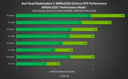 r9 280x 3g和gtx770 2g AMD R9280X 3GB vs NVIDIA GTX770 2GB: 深度对比与剖析，性能价格全面分析  第5张