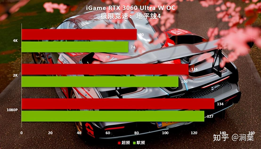 超频试验揭秘：GTX 980性能惊艳，游戏体验大不同  第1张