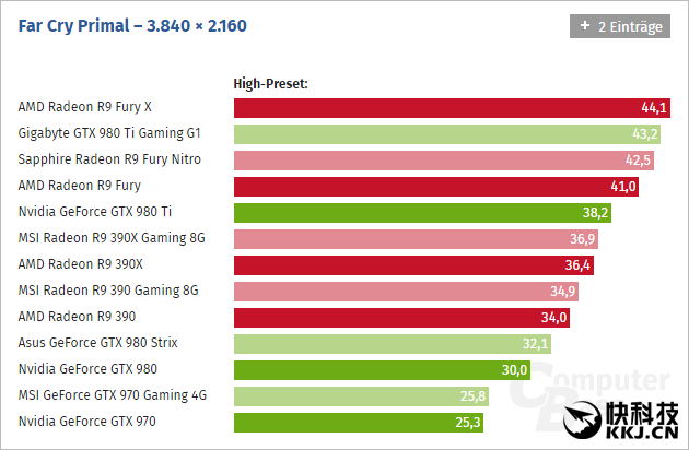 揭秘NVIDIA GTX 970流处理技术：告别卡顿，畅享游戏新世界  第2张