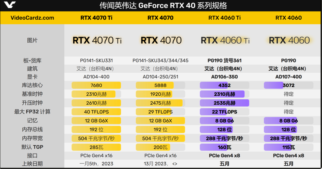 NVIDIA GTX 1070：8GB显存，游戏性能如虎添翼  第5张