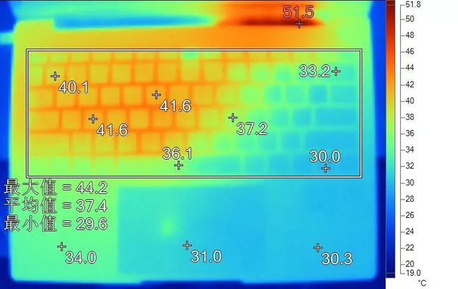 GTX1050显卡温度异常，玩家焦虑不已  第1张