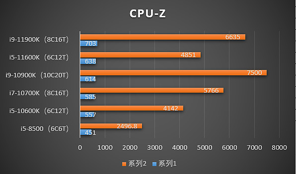 揭秘GTX 2060显卡：性能爆棚，功耗惊艳  第2张