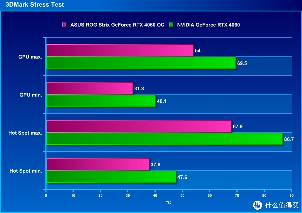 玩家必知！GTX 1080显卡散热五大技巧  第2张