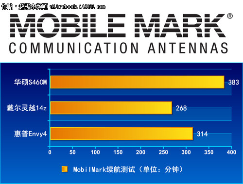 显卡温度大揭秘：华硕GTX 670如何保持高性能？  第1张