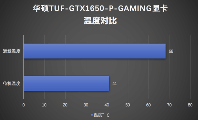 显卡温度大揭秘：华硕GTX 670如何保持高性能？  第3张