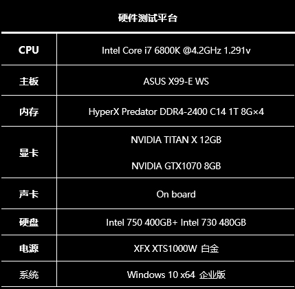 GTX950显存频率，让游戏画质飞速提升  第2张