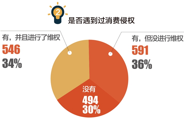 GTX 960显卡频繁崩溃，消费者维权困难，厂商应尽责加强质量控制  第1张