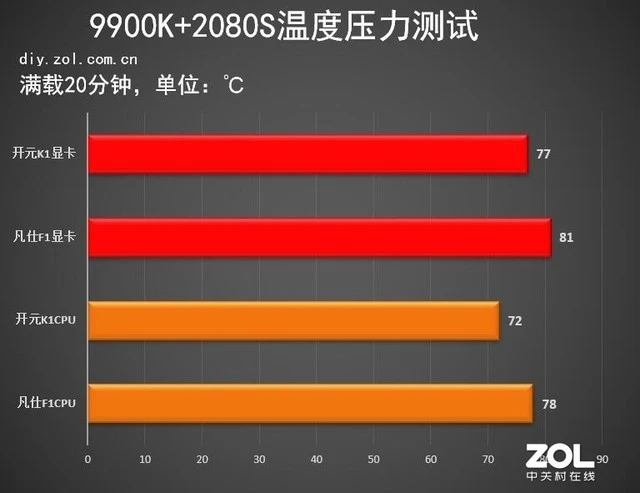 GTX 560显卡温度飙升！游戏爱好者必看  第6张