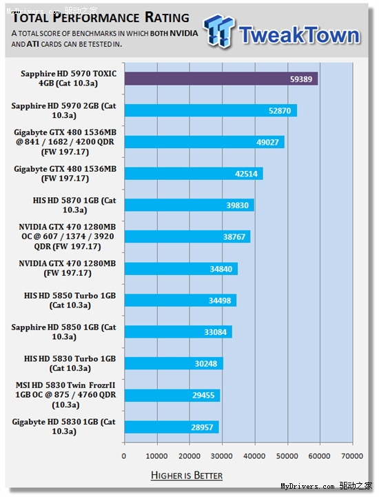 GTX 1080 Ti：功率大考验！电脑散热如何应对？  第8张