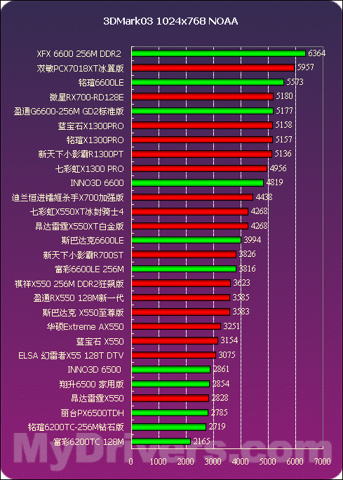 GTX 780显存占用揭秘：性能受限、警告频现，如何解决？  第1张