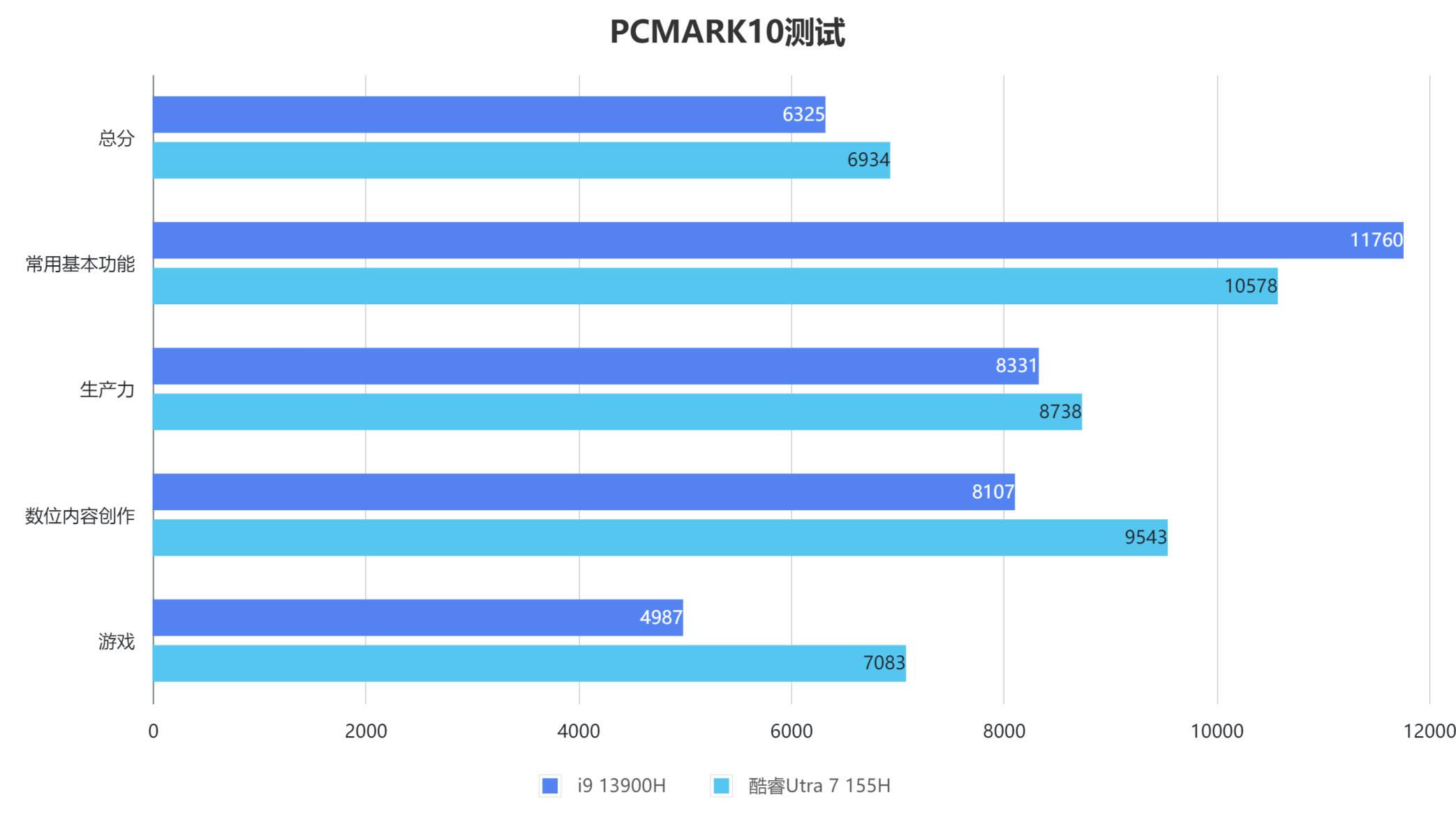 GTX 285 vs 4870：游戏利器选购攻略  第1张