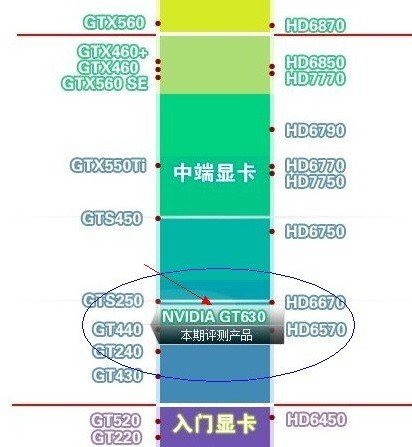 GTX 285 vs 4870：游戏利器选购攻略  第4张