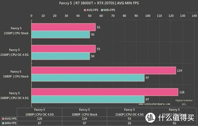 显卡性能提升利器！gtx960超频软件实测大揭秘  第2张