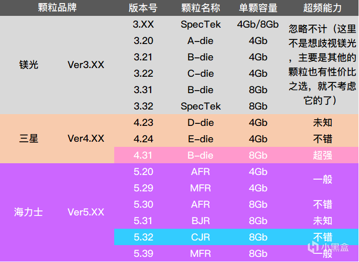 显卡性能提升利器！gtx960超频软件实测大揭秘  第5张