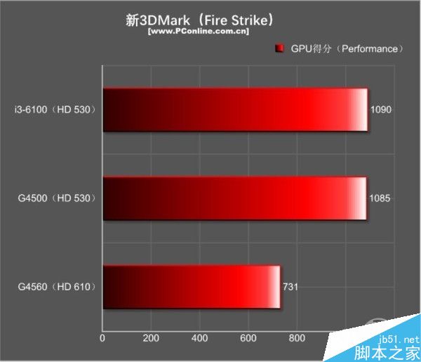 GTX 980浮点运算能力揭秘：单精度惊人，双精度同样惊艳  第4张